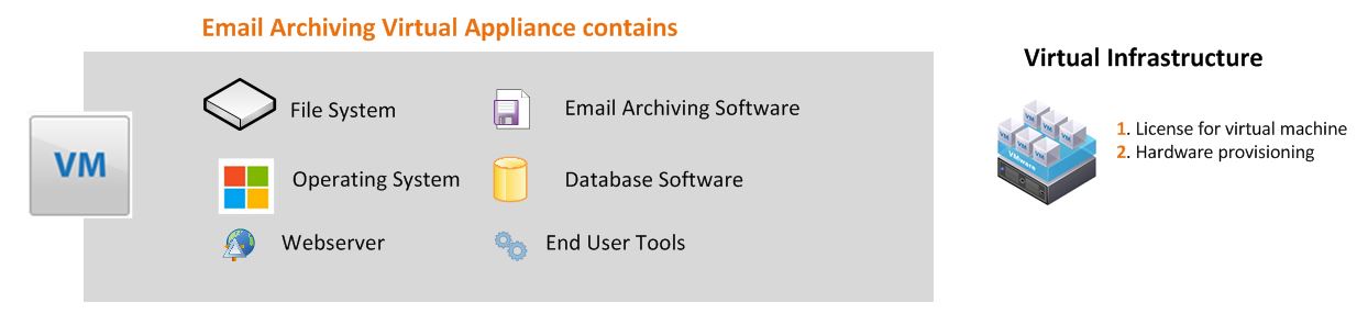 cloud email archiving solutions