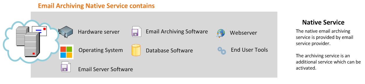 email archiving software